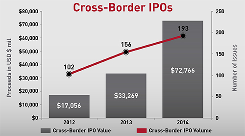Graph showing upward curve