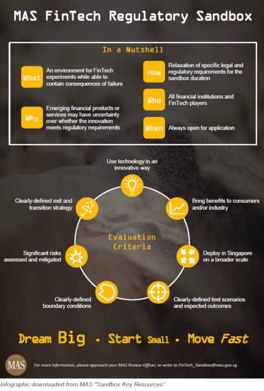 masfintech_infographic