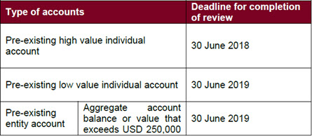 accounts3