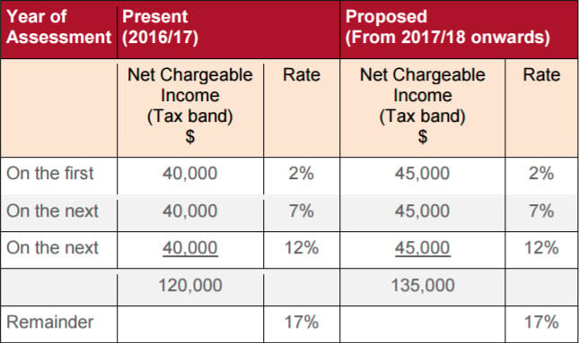 Hong Kong Government Tax Rebate