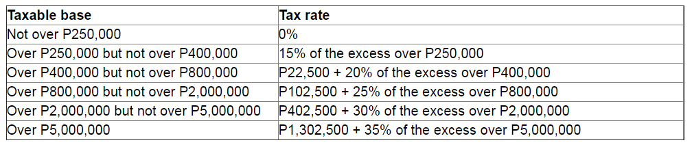 Philippine Government Introduces Tax Reforms | Insight | Baker McKenzie