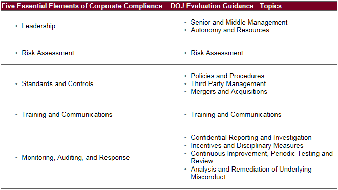 table_essentialelements