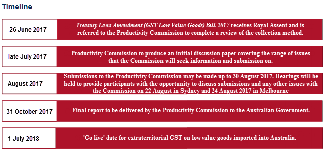 gst low value goods timeline