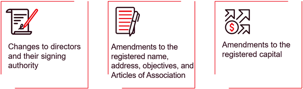 Corporate Registrations