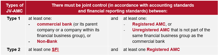 Joint Control Requirement