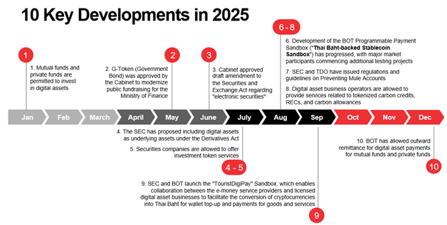 10 key developments in 2005