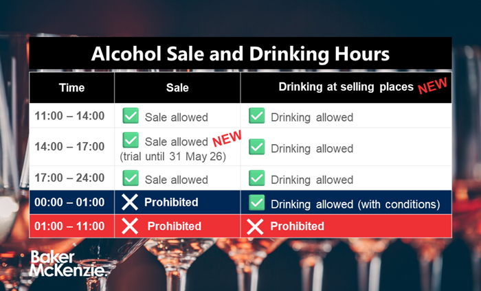 Alcohol Sale and Drinking Hours