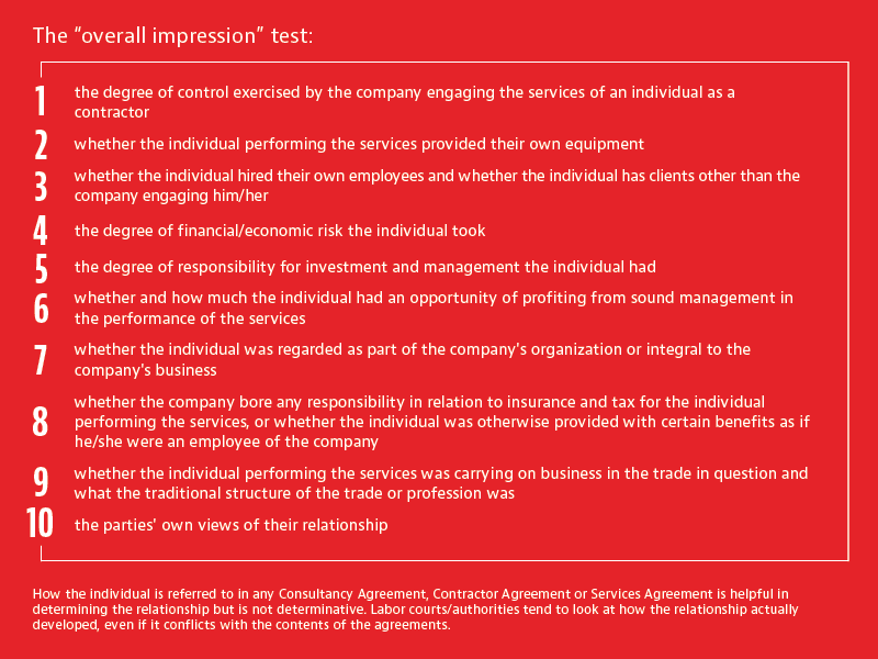 impressions graphic