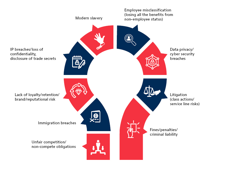 workforce graphics