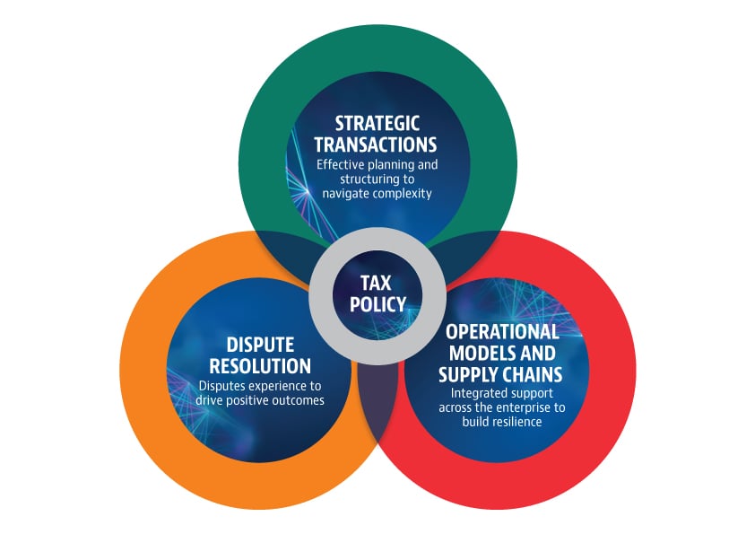 Baker McKenzie Tax Services graphics