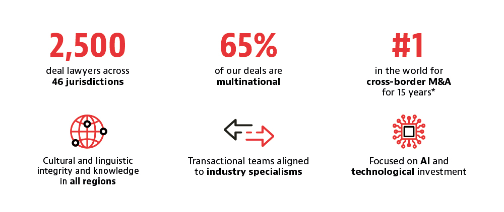 transactional key facts