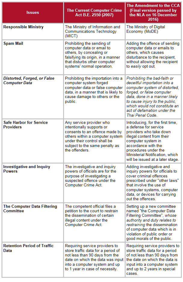 cca_table