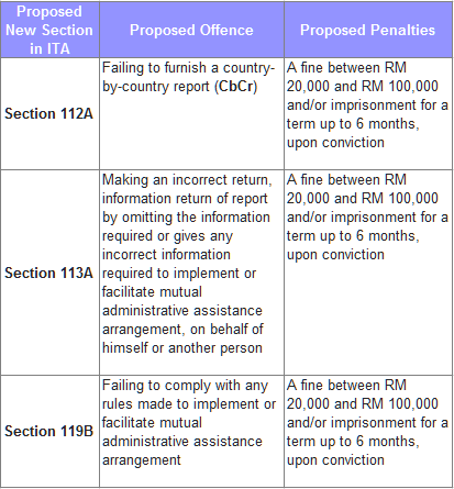 wp_table