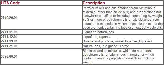 Se adicionan fracciones arancelarias al Padrón de Importadores Sector