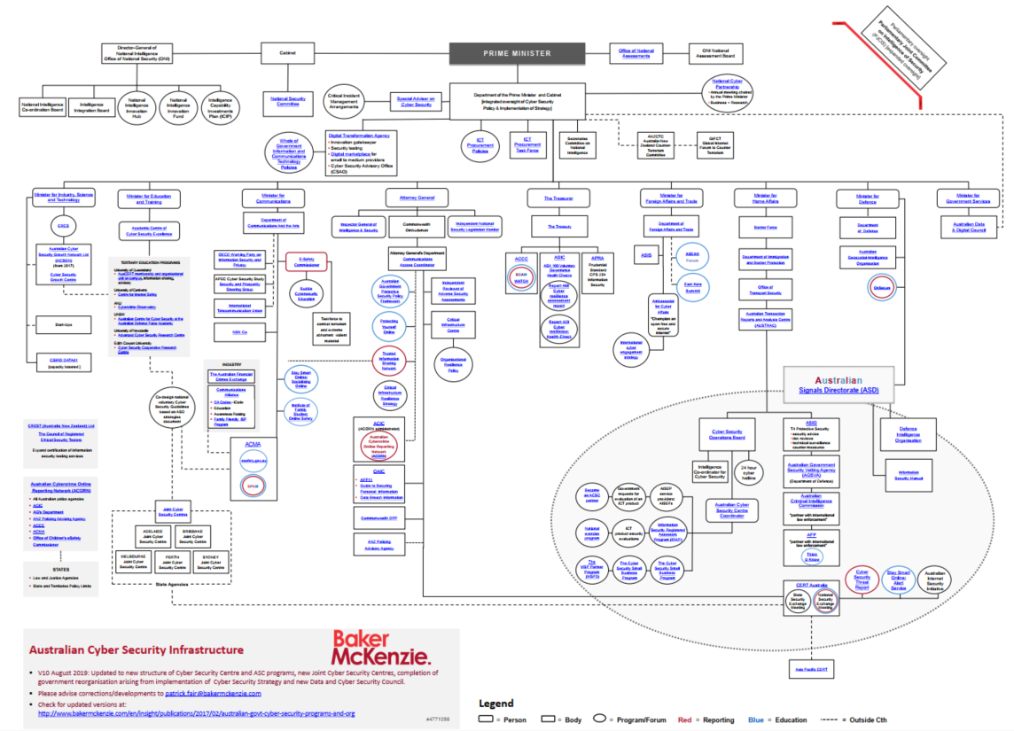 Cyber Security Chart