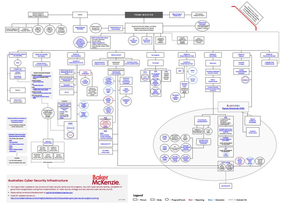 cybersecurity-infrastructure-chart