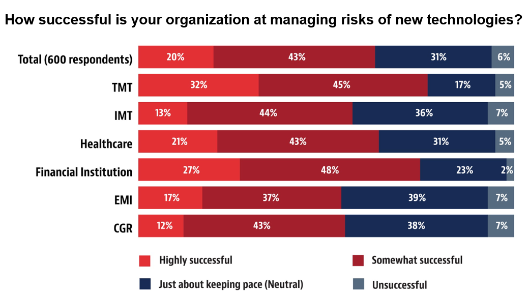 managing-new-tech