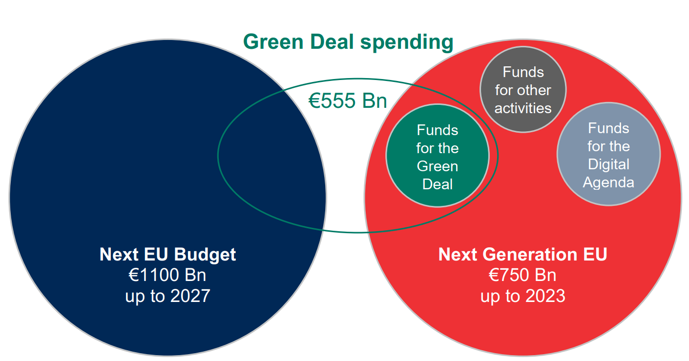 green deal 