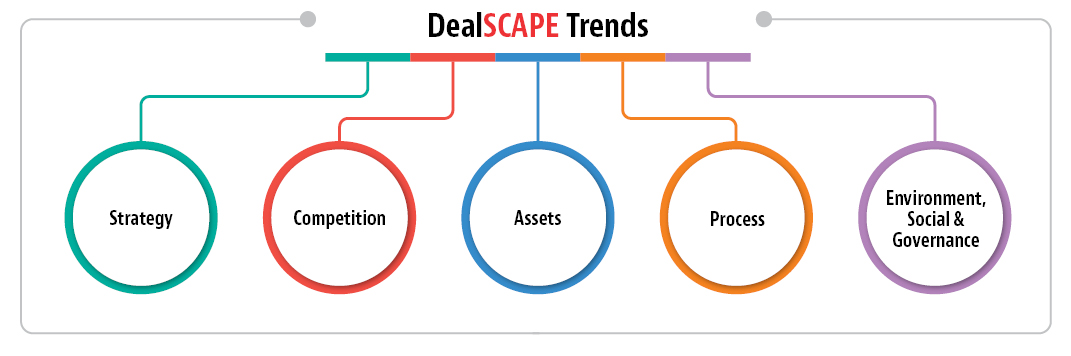 DEALscape diagram