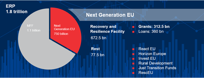 Chart of the European Recovery Plan