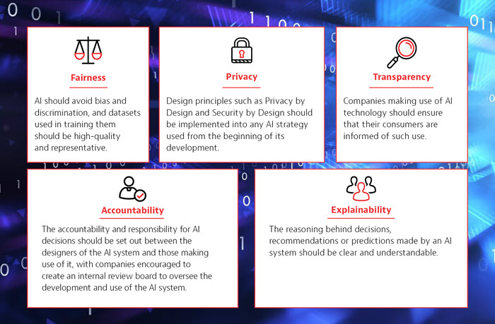 Ethical AI infographics
