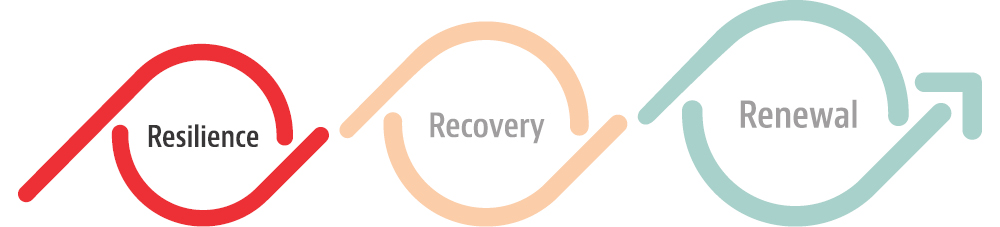 3R Model Resilience