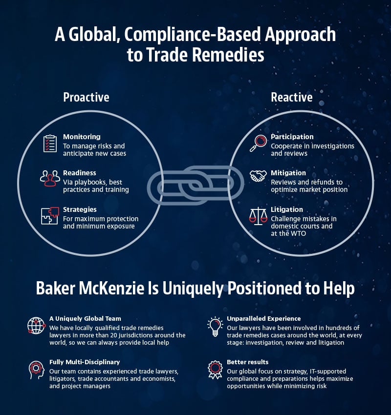 A Global, Compliance-Based Approach to Trade Remedies