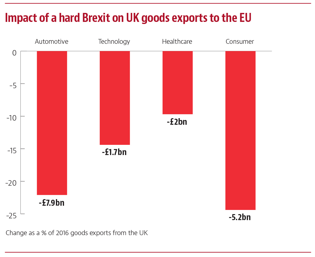 the impact of exports on firms Currency fluctuations are a natural outcome of the floating exchange rate system that is the norm for most major economies currency impact on the economy. the impact of exports on firms Currency fluctuations are a natural outcome of the floating exchange rate system that is the norm for most major economies currency impact on the economy.