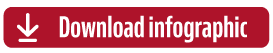 red button white writing